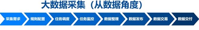 期刊论文大数据采集