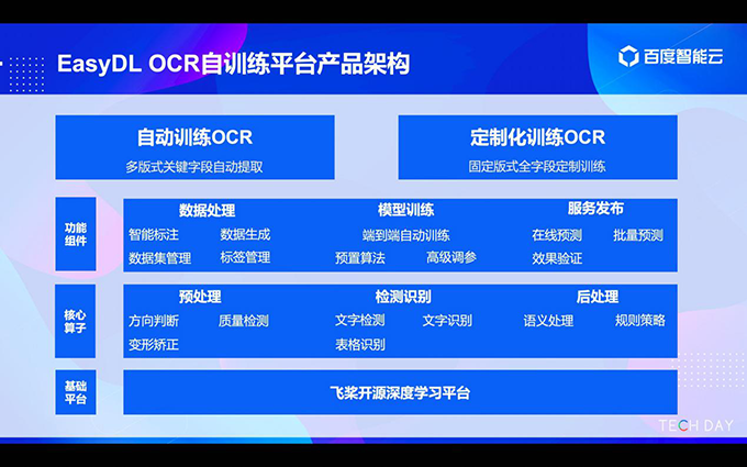 OCRдͼƬɼ