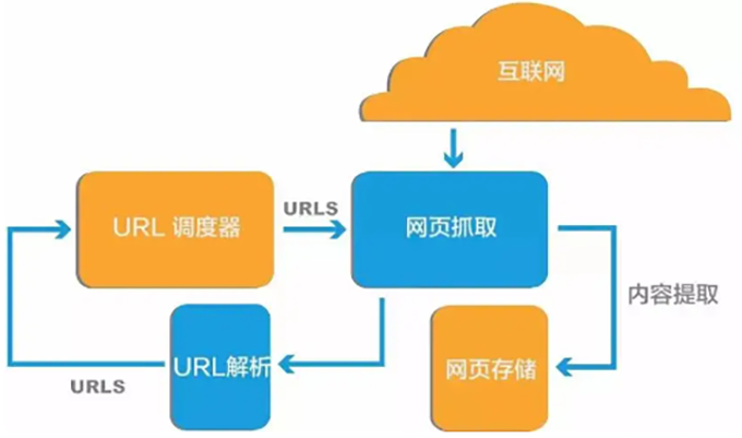 高频数据采集网站方法